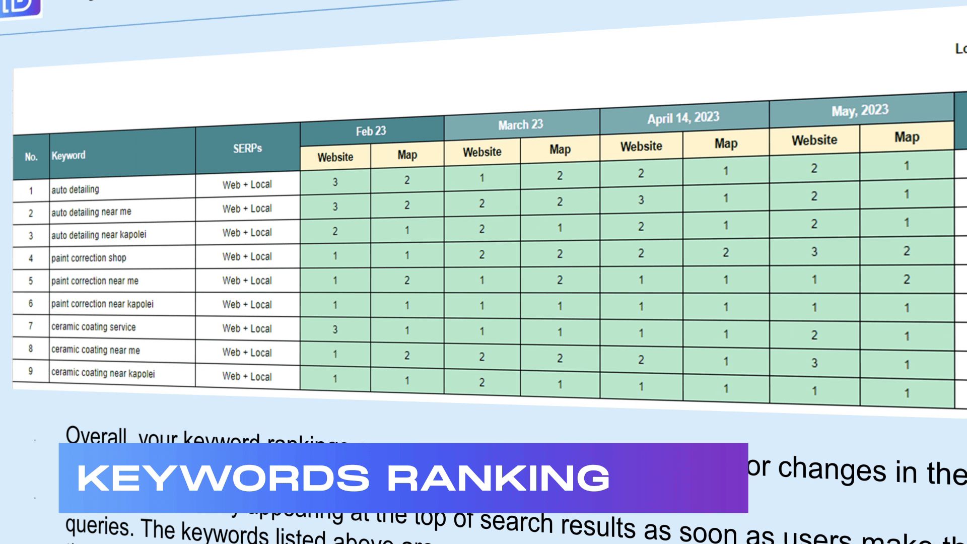 Keyword ranking