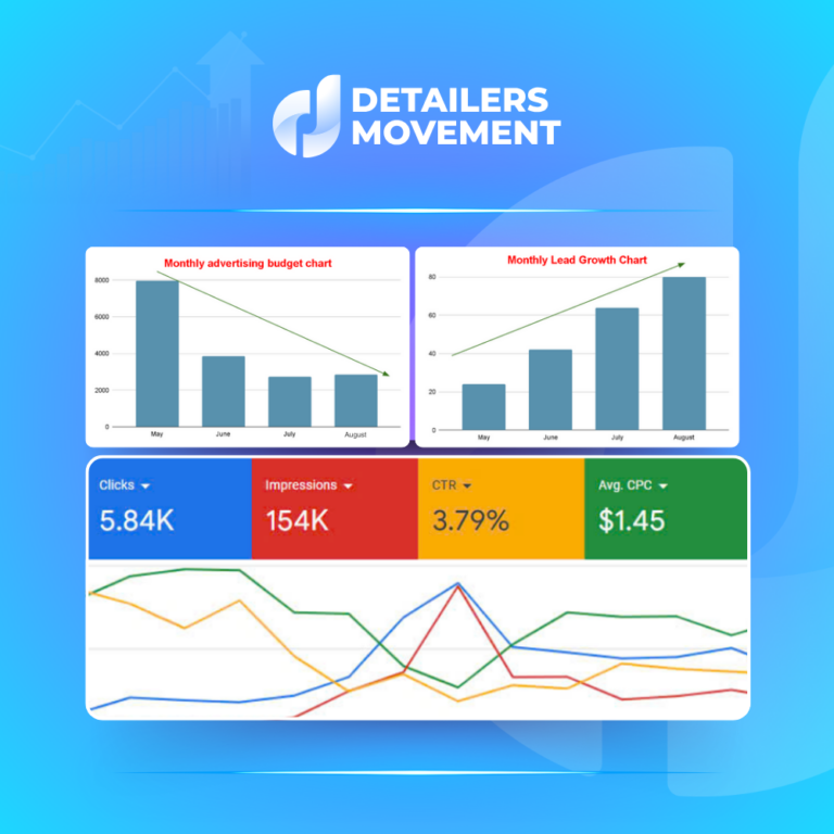 Detailers Movement - Google Ads Show Case